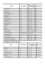 Preview for 15 page of Zanussi ZCG63200WA User Manual