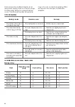 Preview for 14 page of Zanussi ZCG63250BA User Manual