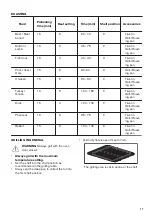 Preview for 17 page of Zanussi ZCG63260BE User Manual