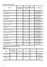 Preview for 18 page of Zanussi ZCG63260BE User Manual