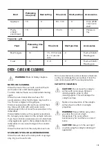 Preview for 19 page of Zanussi ZCG63260BE User Manual