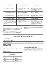 Preview for 22 page of Zanussi ZCG63260BE User Manual