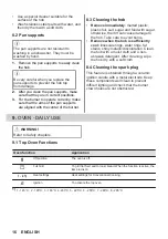 Preview for 16 page of Zanussi ZCG63260XE User Manual