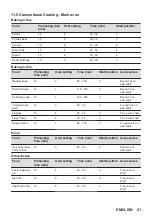 Preview for 21 page of Zanussi ZCG63260XE User Manual