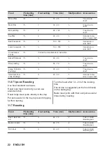 Preview for 22 page of Zanussi ZCG63260XE User Manual