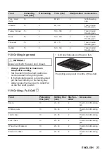 Preview for 23 page of Zanussi ZCG63260XE User Manual