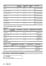 Preview for 24 page of Zanussi ZCG63260XE User Manual