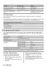 Preview for 28 page of Zanussi ZCG63260XE User Manual