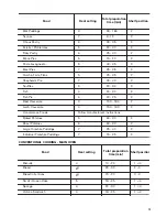 Предварительный просмотр 15 страницы Zanussi ZCG63330BA User Manual