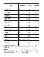 Предварительный просмотр 16 страницы Zanussi ZCG63330BA User Manual