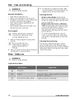 Preview for 10 page of Zanussi ZCG63TC0BA User Manual