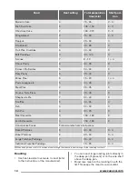 Preview for 14 page of Zanussi ZCG63TC0BA User Manual