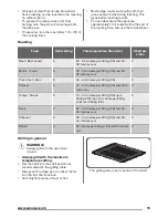 Preview for 15 page of Zanussi ZCG63TC0BA User Manual