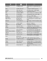 Preview for 25 page of Zanussi ZCG660 User Manual