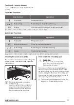 Preview for 11 page of Zanussi ZCG660GNC User Manual