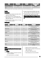 Preview for 13 page of Zanussi ZCG661 User Manual