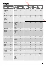 Предварительный просмотр 11 страницы Zanussi ZCG661G User Manual