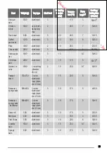 Предварительный просмотр 29 страницы Zanussi ZCG661G User Manual