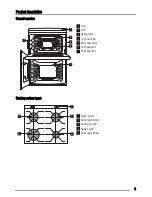 Предварительный просмотр 5 страницы Zanussi ZCG662 User Manual