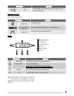 Предварительный просмотр 9 страницы Zanussi ZCG662 User Manual