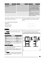 Предварительный просмотр 19 страницы Zanussi ZCG662 User Manual