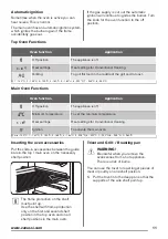 Предварительный просмотр 11 страницы Zanussi ZCG669GN User Manual