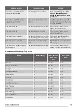 Предварительный просмотр 13 страницы Zanussi ZCG669GN User Manual