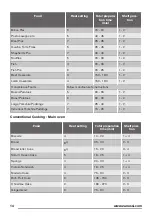 Предварительный просмотр 14 страницы Zanussi ZCG669GN User Manual