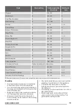 Предварительный просмотр 15 страницы Zanussi ZCG669GN User Manual