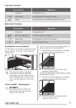 Предварительный просмотр 11 страницы Zanussi ZCG669GW User Manual