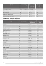 Предварительный просмотр 14 страницы Zanussi ZCG669GW User Manual