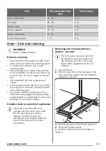 Предварительный просмотр 17 страницы Zanussi ZCG669GW User Manual