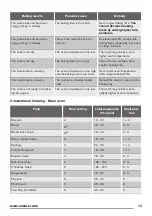 Предварительный просмотр 13 страницы Zanussi ZCG66AGW User Manual