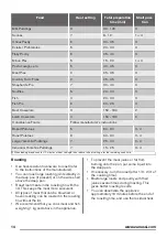 Предварительный просмотр 14 страницы Zanussi ZCG66AGW User Manual