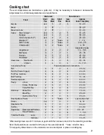 Preview for 21 page of Zanussi ZCG7610 User Manual