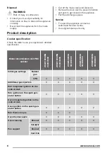 Предварительный просмотр 6 страницы Zanussi ZCG91206 User Manual