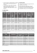 Предварительный просмотр 15 страницы Zanussi ZCG91206 User Manual