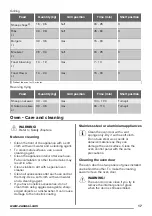 Предварительный просмотр 17 страницы Zanussi ZCG91206 User Manual