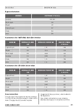 Предварительный просмотр 21 страницы Zanussi ZCG91206 User Manual