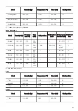 Preview for 15 page of Zanussi ZCG91236XA User Manual