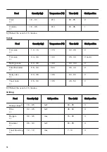 Preview for 16 page of Zanussi ZCG91236XA User Manual