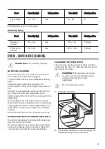 Preview for 17 page of Zanussi ZCG91236XA User Manual