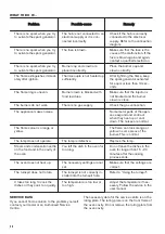 Preview for 20 page of Zanussi ZCG91236XA User Manual