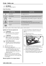 Preview for 11 page of Zanussi ZCG91246 User Manual