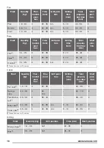 Preview for 16 page of Zanussi ZCG91246 User Manual