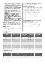 Preview for 15 page of Zanussi ZCG92246 User Manual