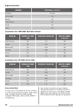 Предварительный просмотр 22 страницы Zanussi ZCG92246 User Manual