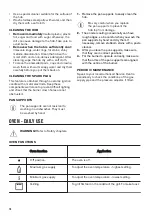 Предварительный просмотр 10 страницы Zanussi ZCG922A6XA User Manual