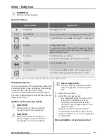 Preview for 11 page of Zanussi ZCG92386 User Manual