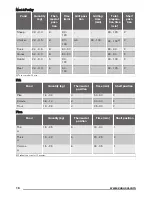 Preview for 16 page of Zanussi ZCG92386 User Manual